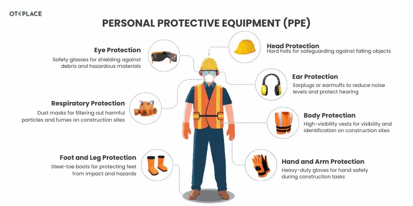 Asbestos Awareness - Mastering PPE Awareness: Your Online Certification Journey in Ireland - Asbestos Awareness Training Article
