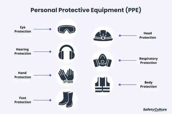 Mastering PPE Certification Online: Enhance Asbestos-Safe Workplace Practices in Ireland - Asbestos Awareness Training Article